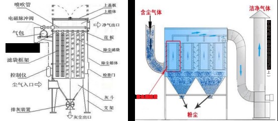 MPC系列脈沖袋式除塵器753.jpg