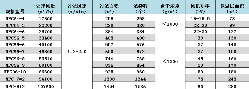 潤邦-邦克-除塵器數(shù)據(jù).png